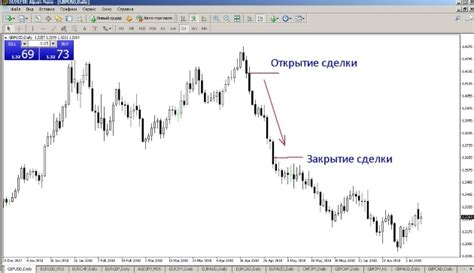 до скольких работает форекс